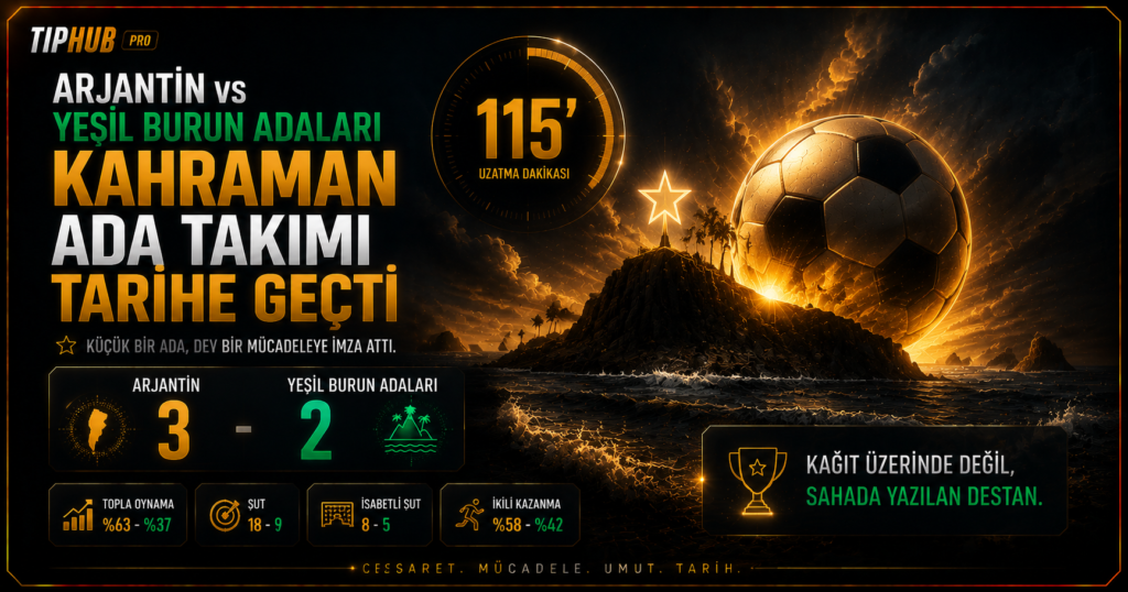 TipHub Pro temalı dramatik kapak görselinde Arjantin’in Yeşil Burun Adaları’nı 3-2 mağlup ettiği maç sahnesi yer alıyor. Görselde 115. dakika vurgusu, altın ışıklarla aydınlatılmış soyut futbol topu, ada silueti ve skor tabelası bulunuyor. Yeşil ve altın detaylar, uzatmalarda gelen tarihi mücadeleyi simgeliyor.