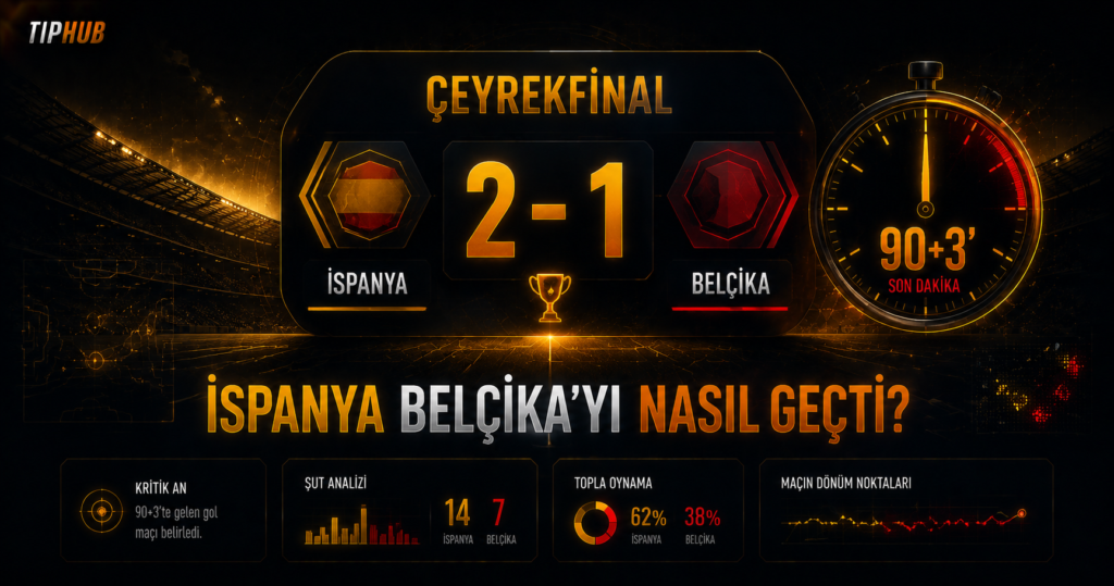 İspanya ve Belçika arasındaki çeyrek final mücadelesini simgeleyen karanlık temalı futbol görseli; altın detaylı skor tabelası, “ÇEYREK FİNAL” başlığı, 2-1 skor ekranı ve 90+3 dakika göstergesiyle son dakika dramını yansıtan editoryal tasarım.