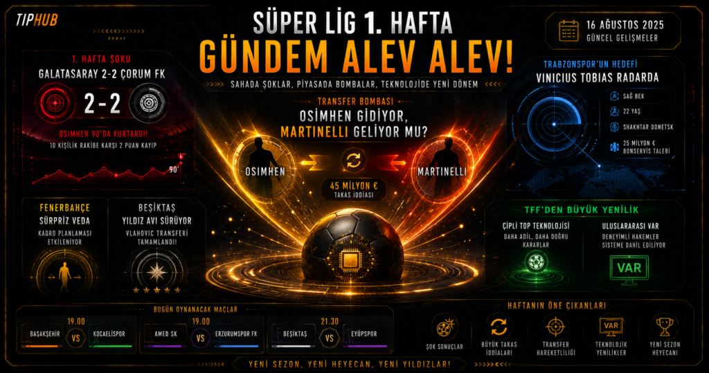 Süper Lig 1. hafta gündemi görselinde Galatasaray–Çorum FK 2-2 beraberliği, Osimhen–Martinelli takası iddiası, Trabzonspor'un Vinicius Tobias transfer hedefi, TFF'nin çipli top ve VAR yenilikleri ile bugünkü maç programını simgeleyen premium dark gold editoryal kapak.